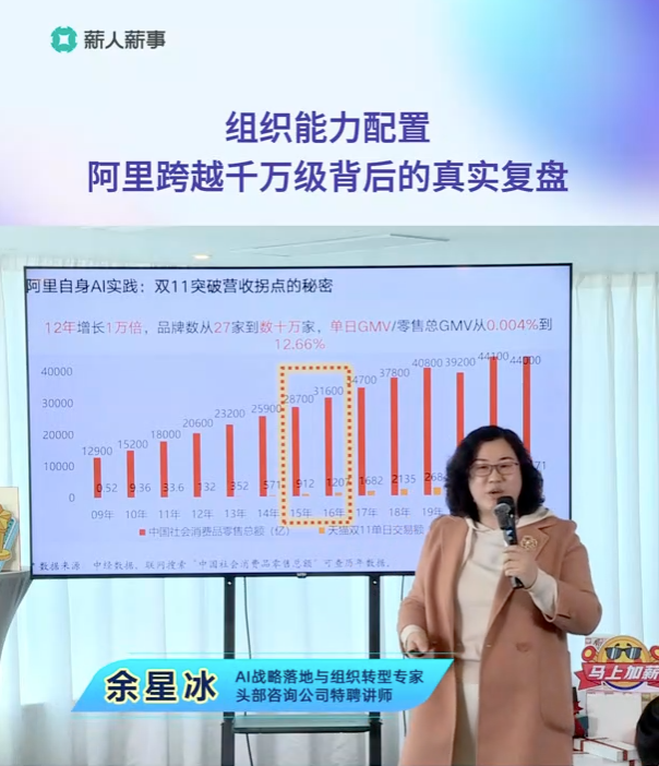 【阿里内部复盘的精华】