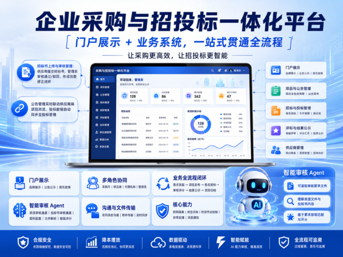 企业招投标专用AI智能体系统2.0