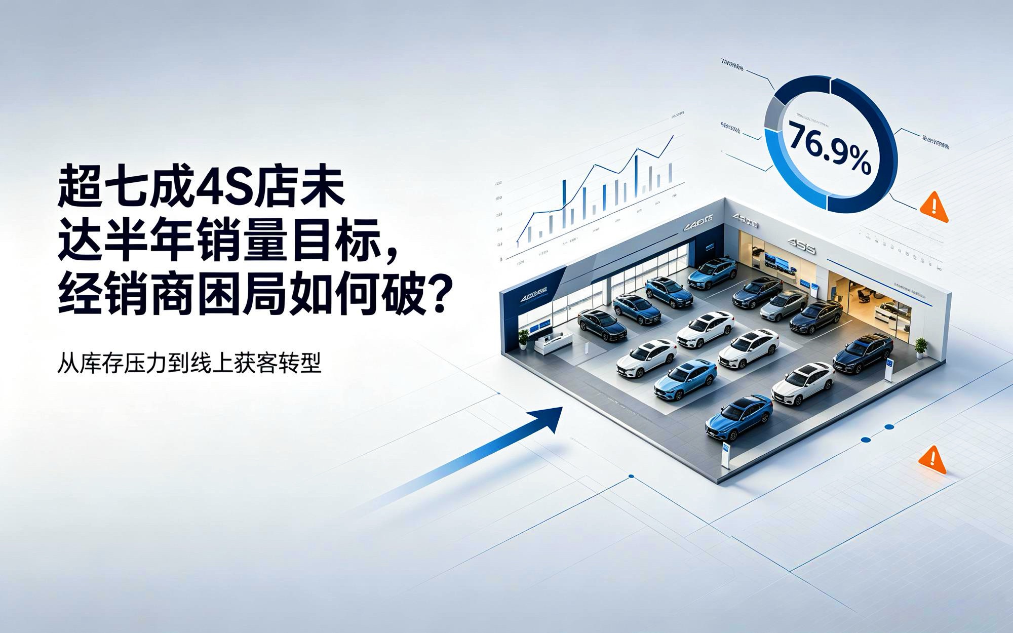 超七成 4S 店未达半年销量目标,经销商困局如何破?