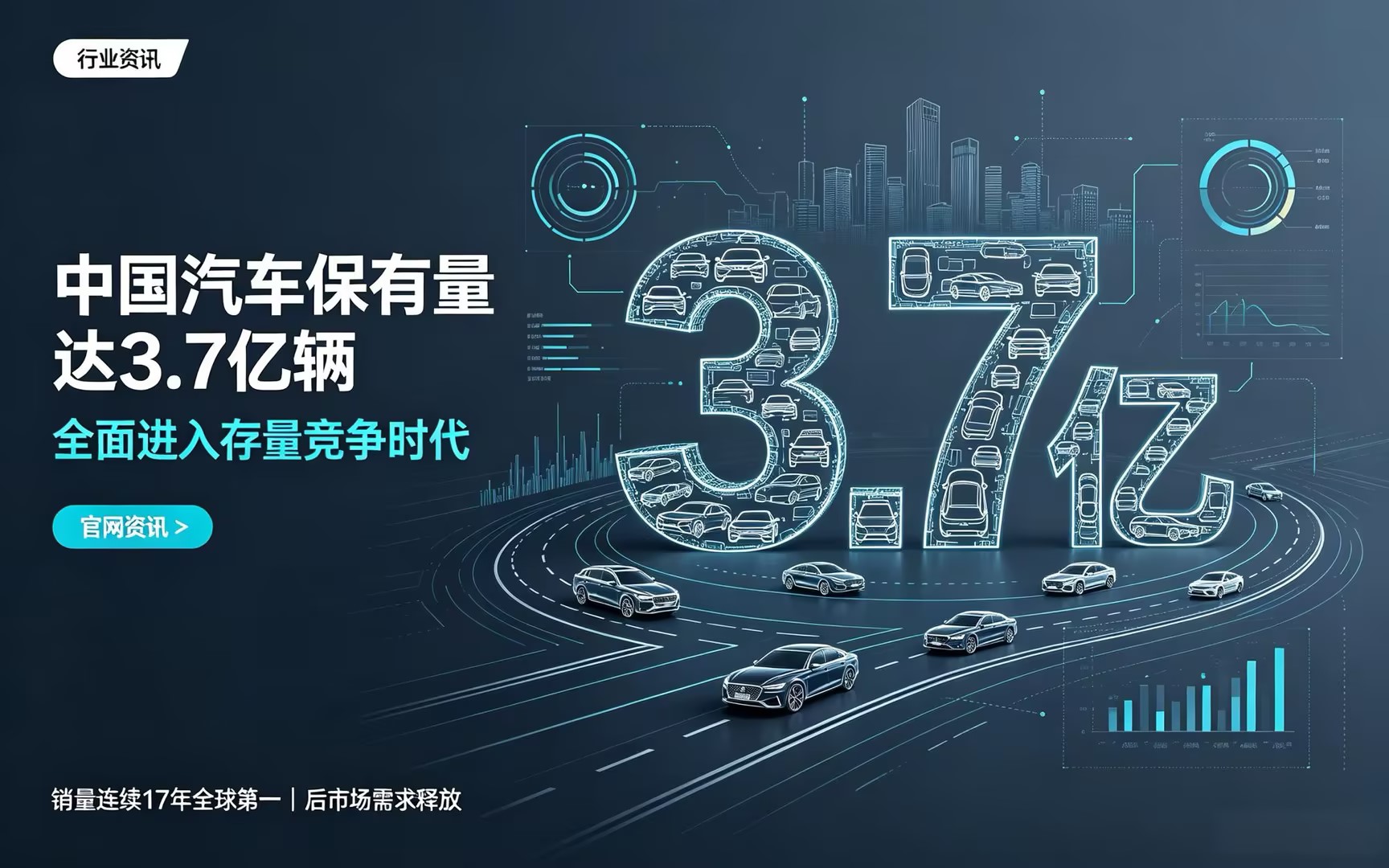 中国汽车保有量达 3.7 亿辆,全面进入存量竞争时代