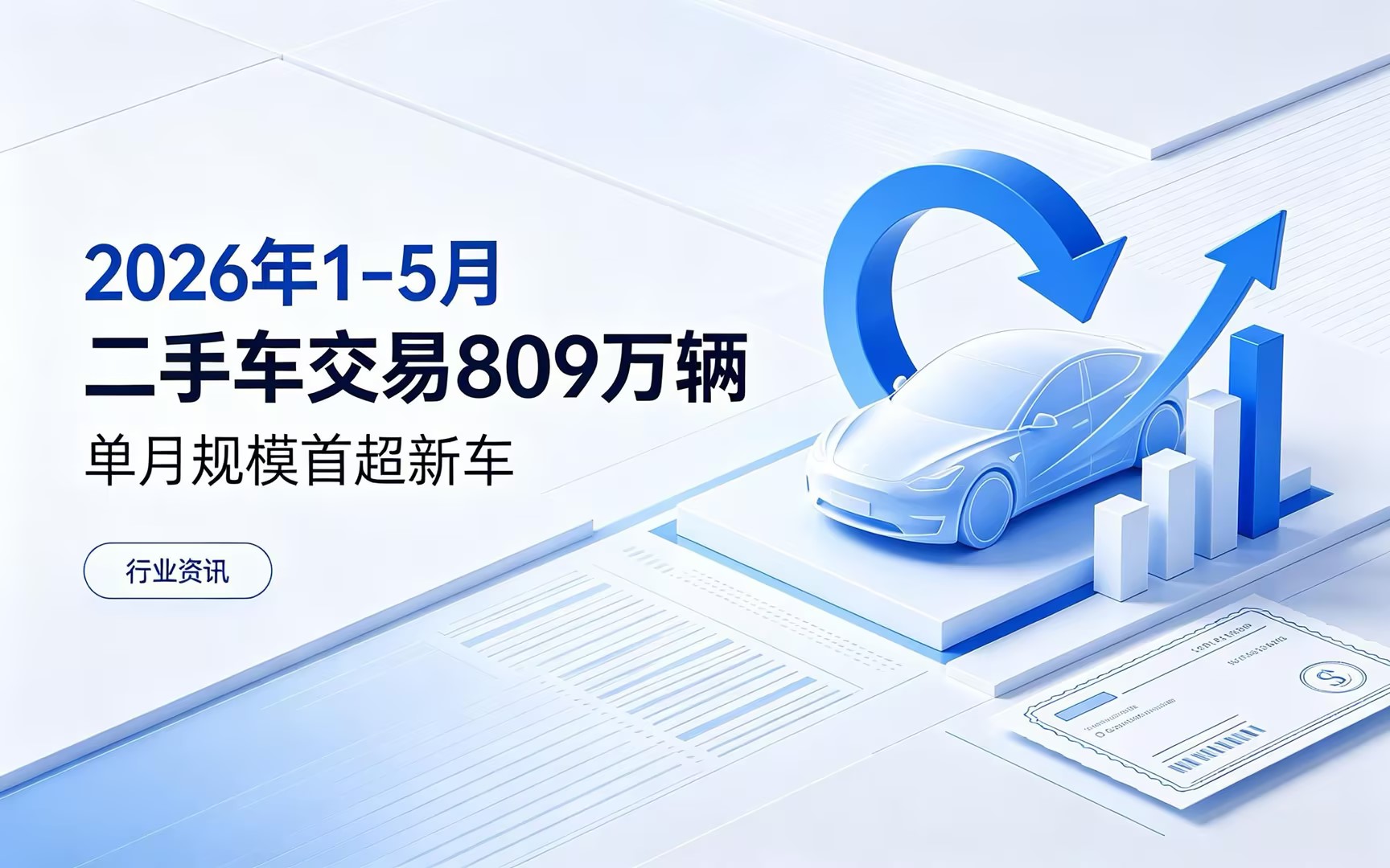 2026年1-5月二手车交易809万辆,单月规模首超新车