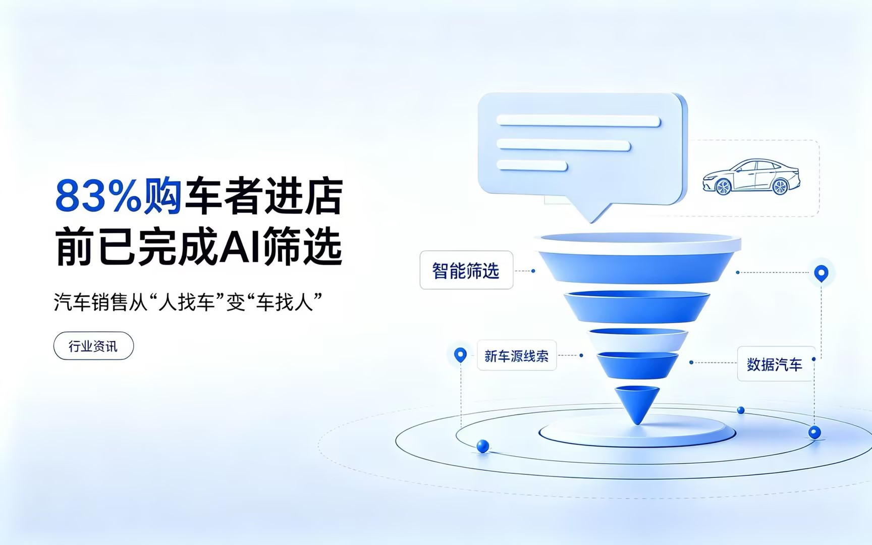 83% 购车者进店前已完成 AI 筛选,汽车销售从 “人找车” 变 “车找人”