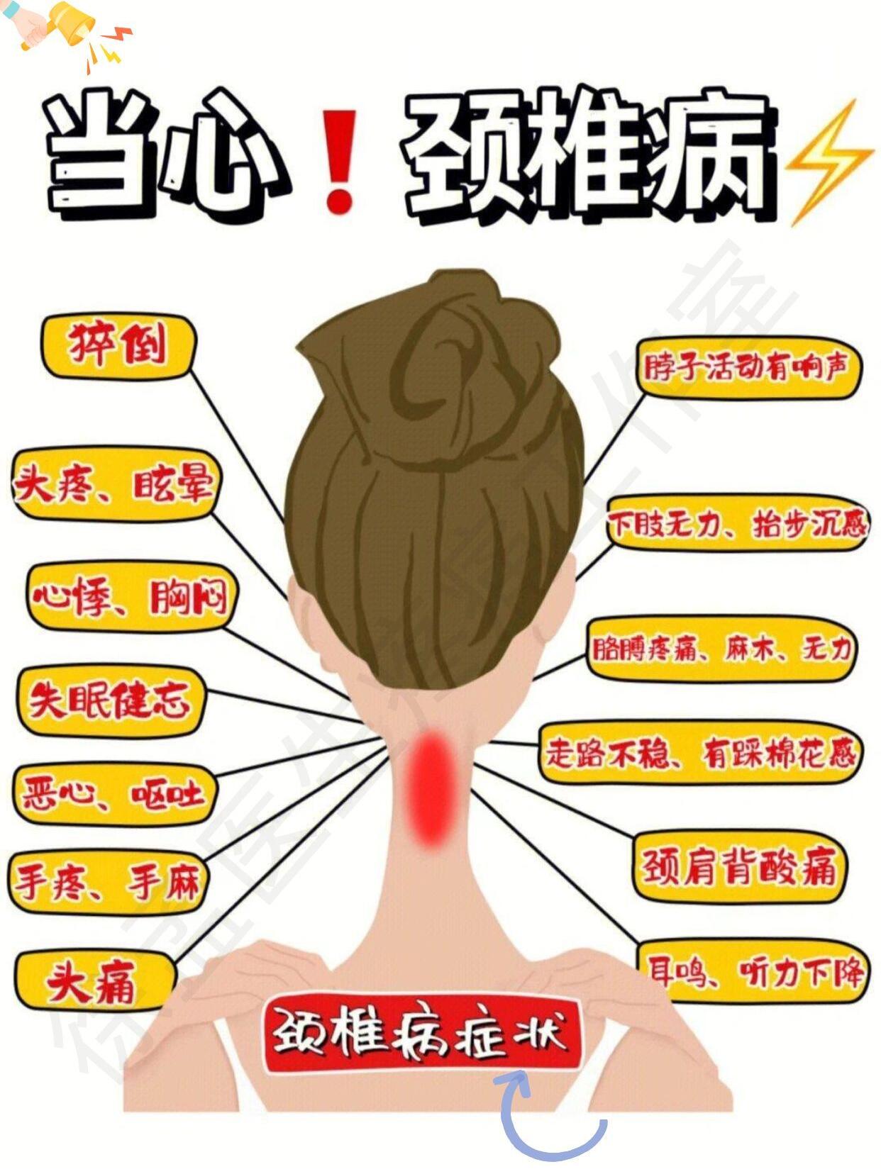 颈椎病的五种分型和中医防治