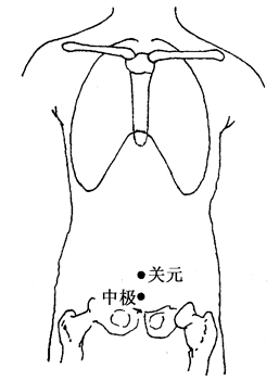 早泄的刮痧疗法