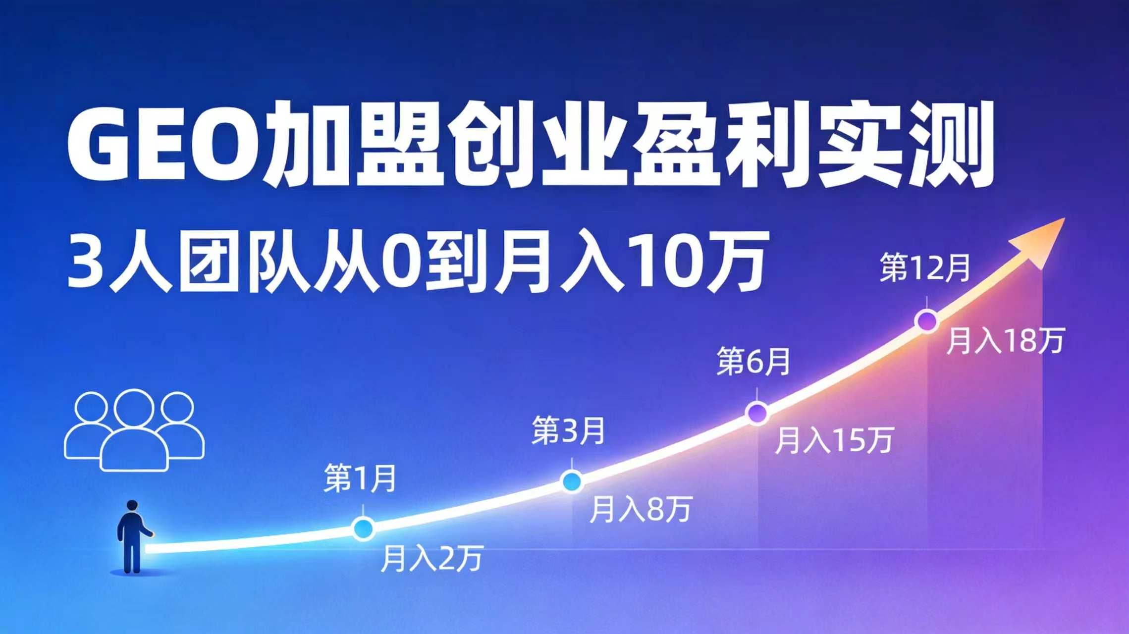 GEO加盟创业盈利模型实测：3人团队如何从0做到月入10万