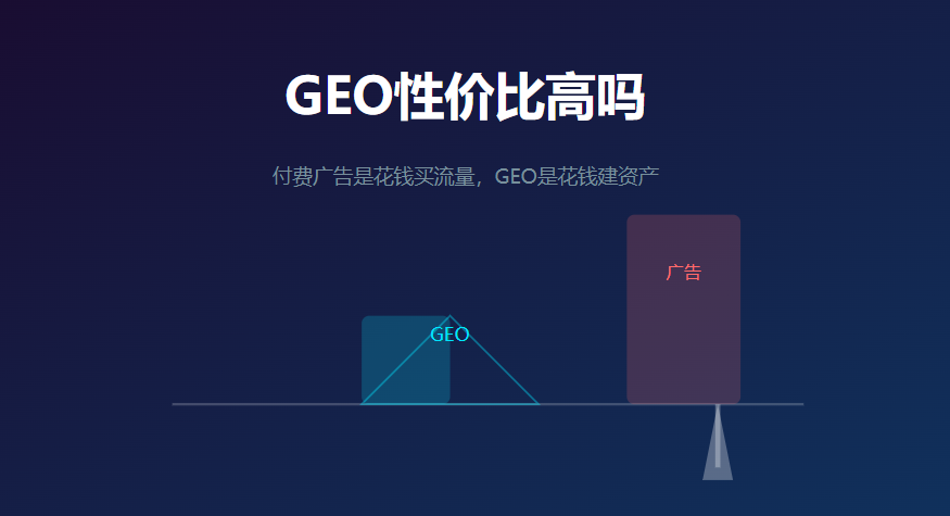 对比付费广告，GEO获客性价比高吗