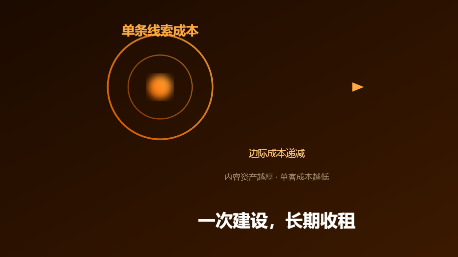 GEO优化单条客户线索成本是多少