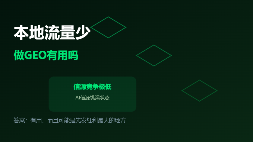 本地流量少做GEO优化有用吗