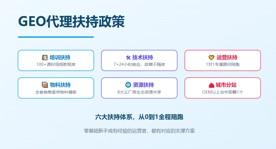 GEO代理扶持政策有哪些