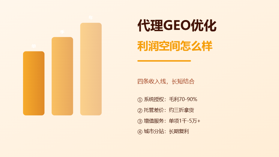 代理GEO优化利润空间怎么样