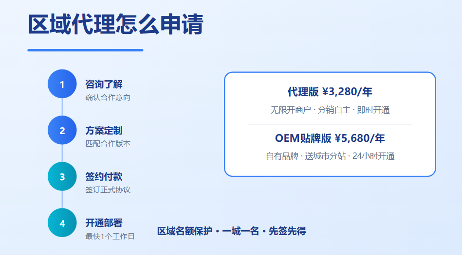GEO优化区域代理怎么申请