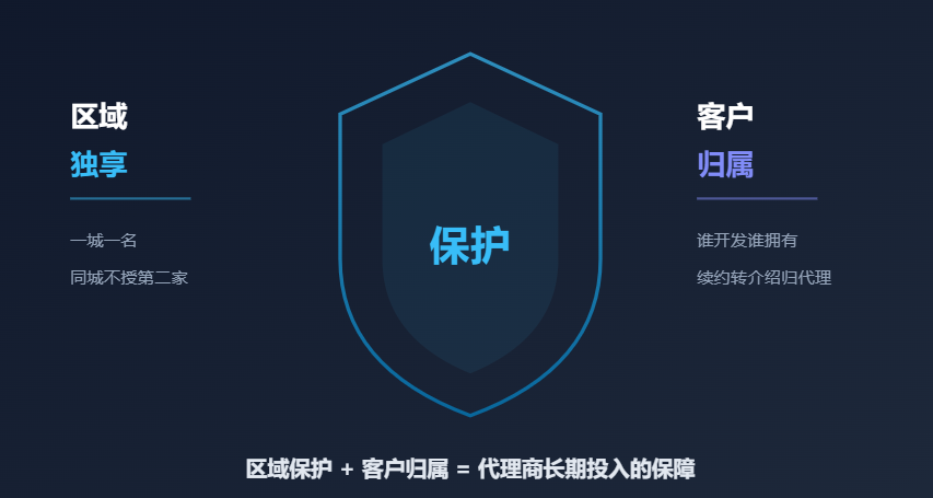 GEO代理有没有区域保护政策