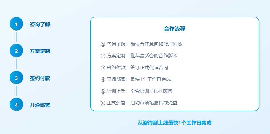 GEO代理合作流程是什么