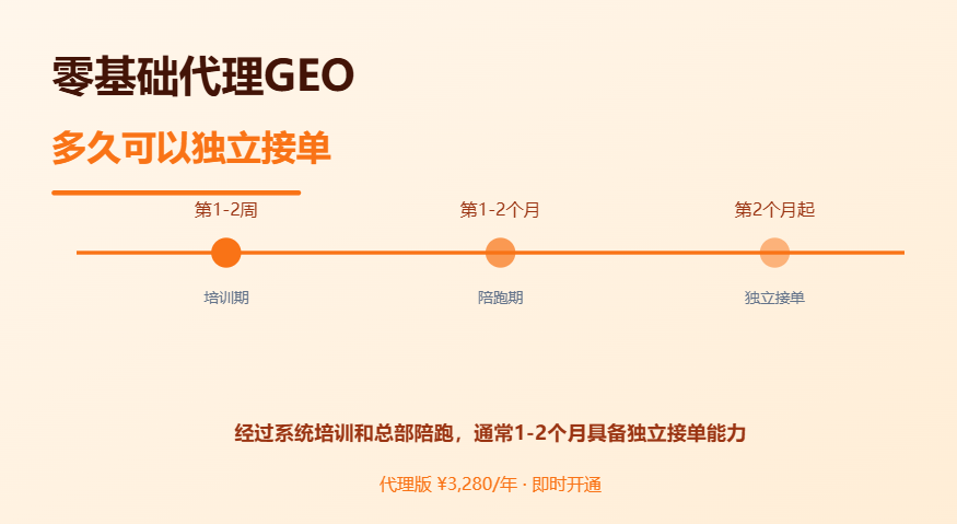 零基础代理GEO多久可以独立接单