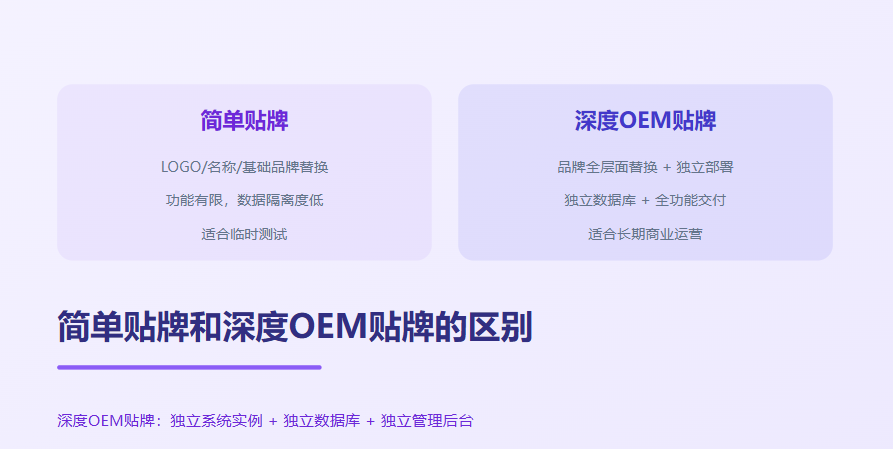 简单贴牌和深度OEM贴牌区别